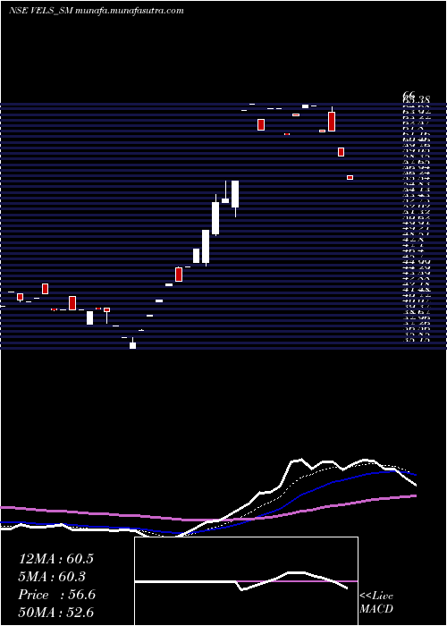  Daily chart VelsFilm