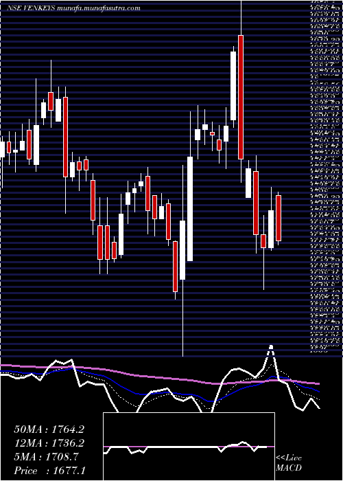  Daily chart VenkyS