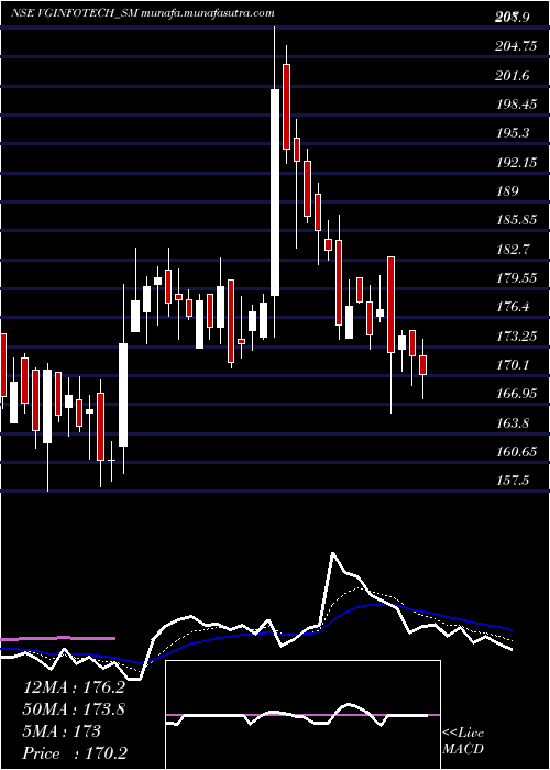  Daily chart VirtualGalaxy