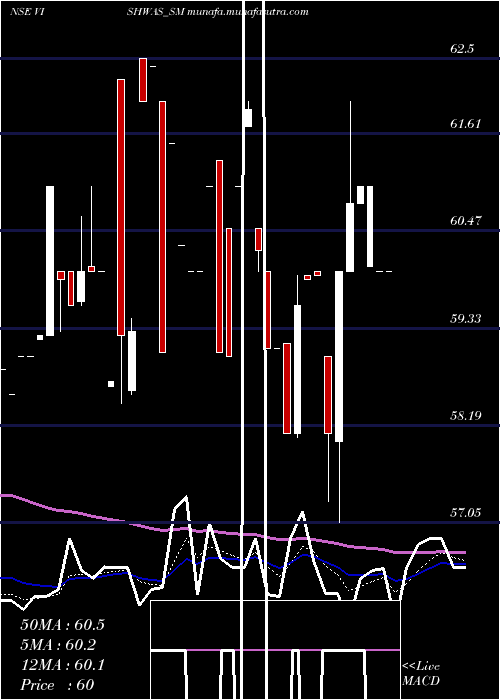  Daily chart VishwasAgri