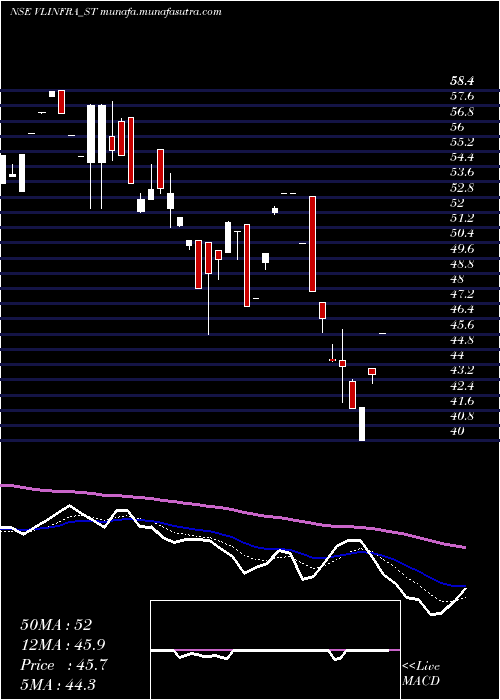  Daily chart VL