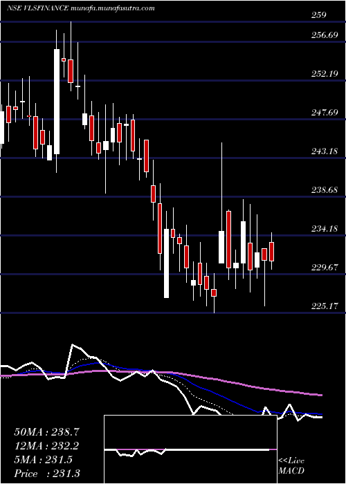  Daily chart VlsFinance