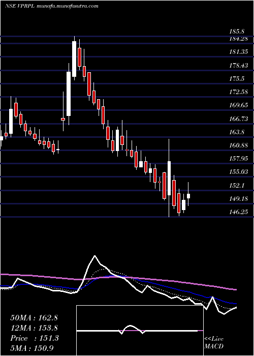  Daily chart VishnuPrakash