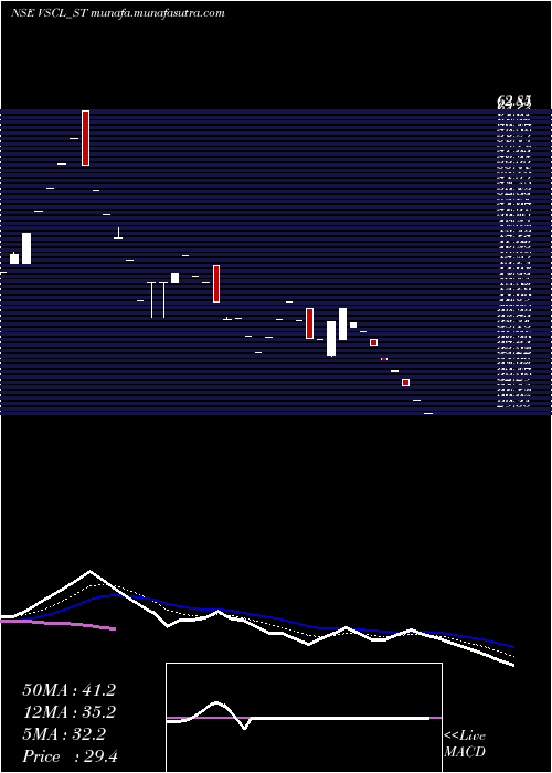  Daily chart VadivarheSpclty