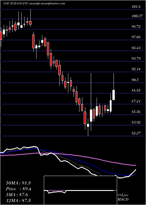  Daily chart XchangingSolutions