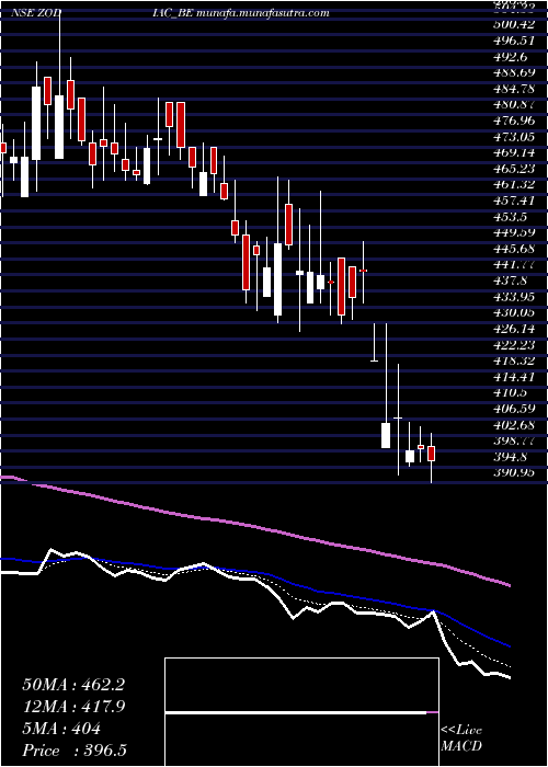  Daily chart ZodiacEnergy