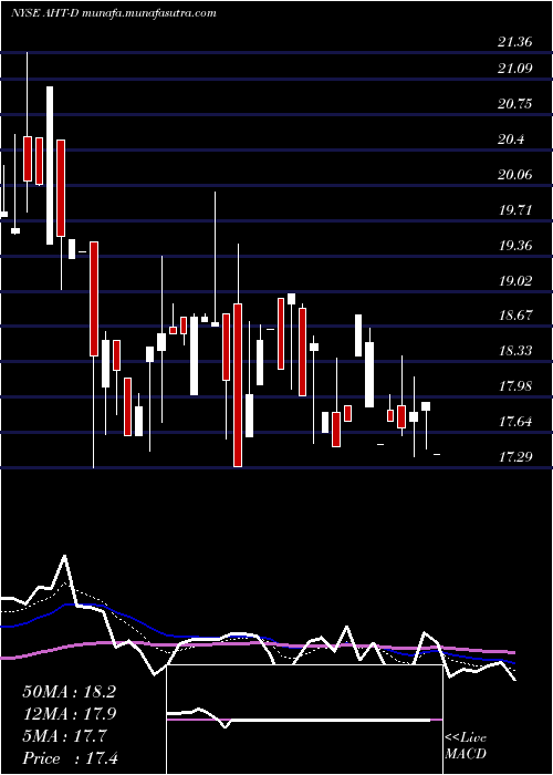  Daily chart AshfordHosp