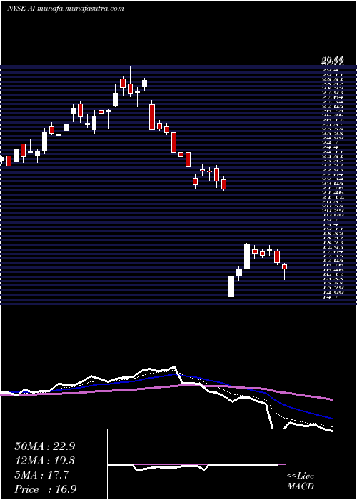  Daily chart ArlingtonAsset