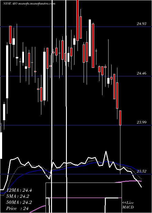  Daily chart AllianzgiArtificial