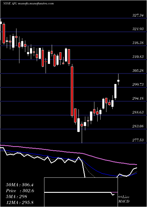  Daily chart ArthurJ