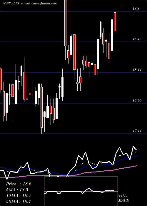  Daily chart AlexanderBaldwin