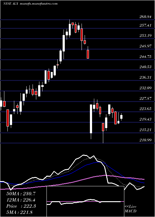  Daily chart AlexanderS