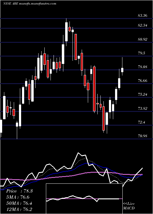  Daily chart AlexandriaReal