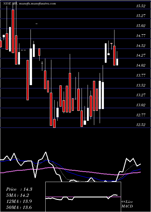  Daily chart AmericanRealty