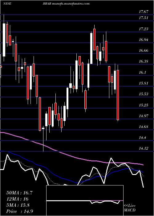  Daily chart BbvaBanco