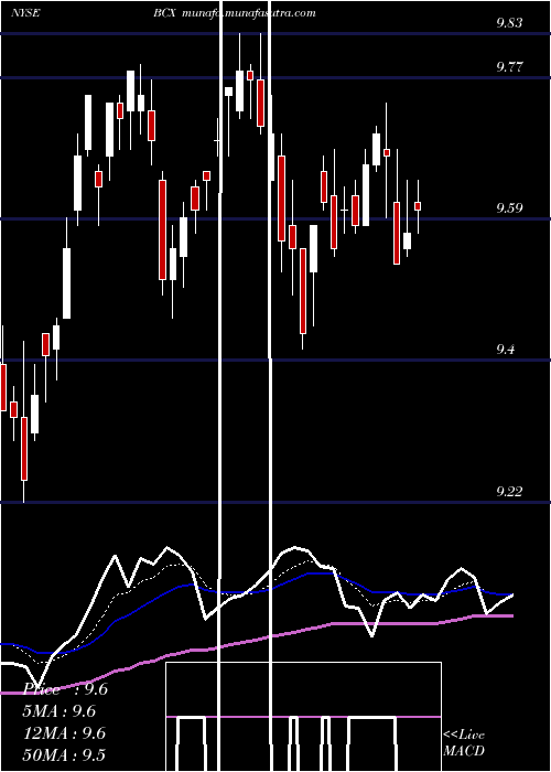  Daily chart BlackrockResources