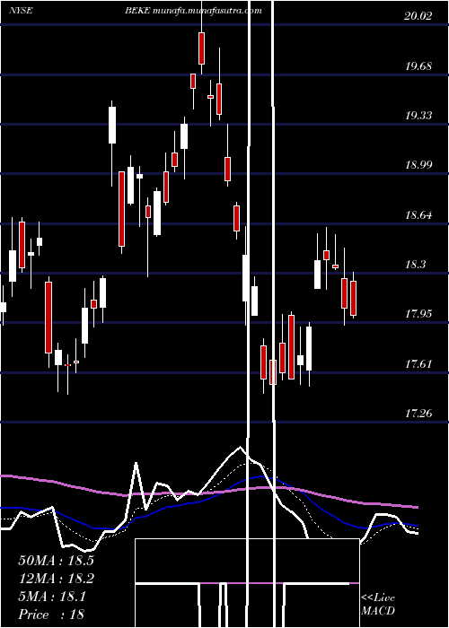  Daily chart KeHoldings