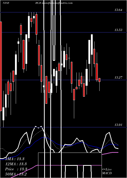  Daily chart BlackrockEnergy