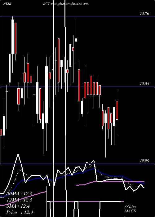  Daily chart BlackrockGlobal