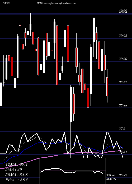  Daily chart BenchmarkElectronics