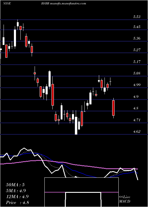  Daily chart BancoSantander