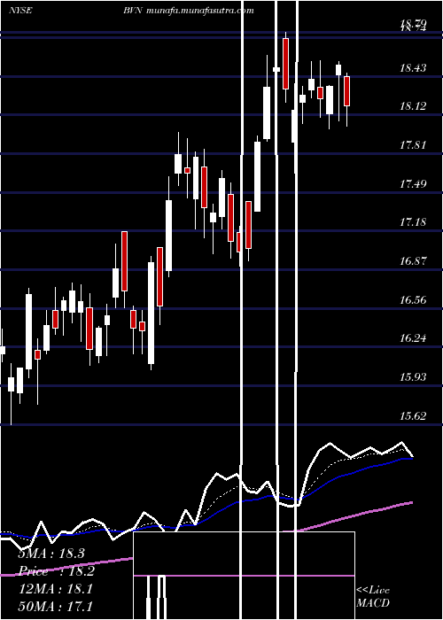  Daily chart BuenaventuraMining