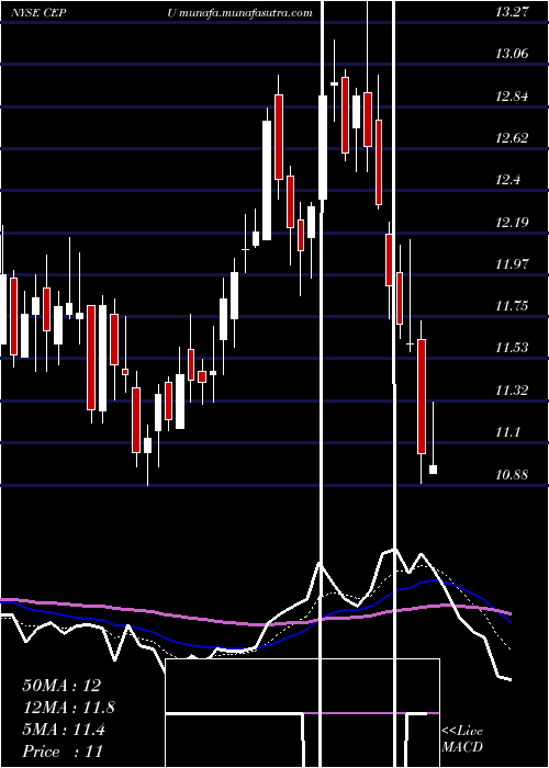  Daily chart CentralPuerto