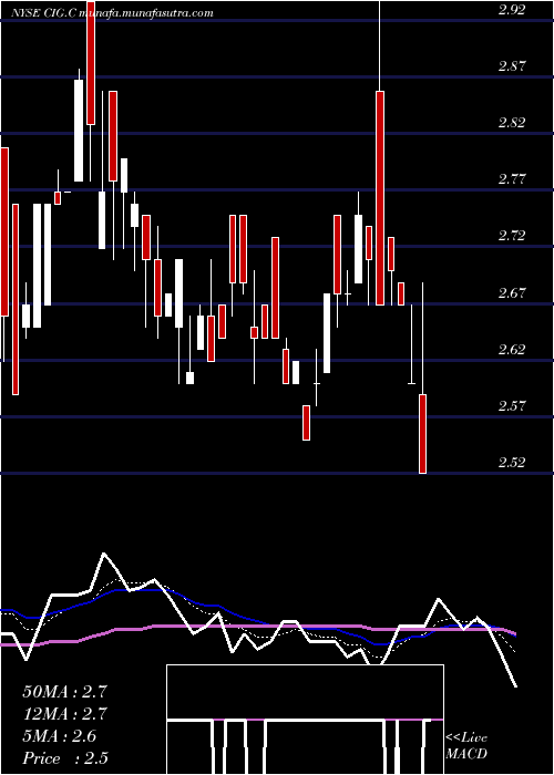  Daily chart CompEn