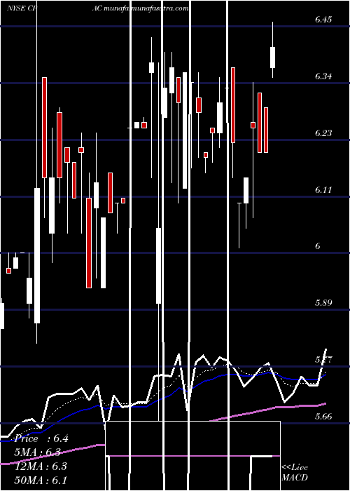  Daily chart CementosPacasmayo