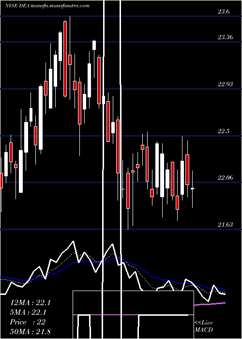  Daily chart EasterlyGovernment