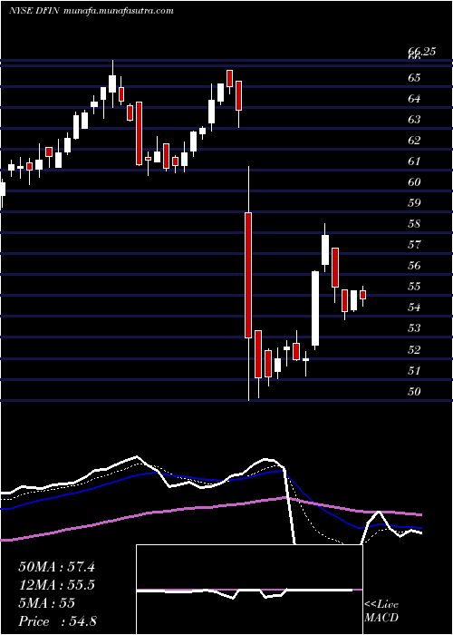  Daily chart DonnelleyFinancial