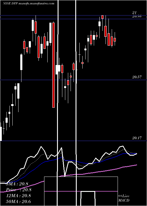  Daily chart FlahertyCrumrine