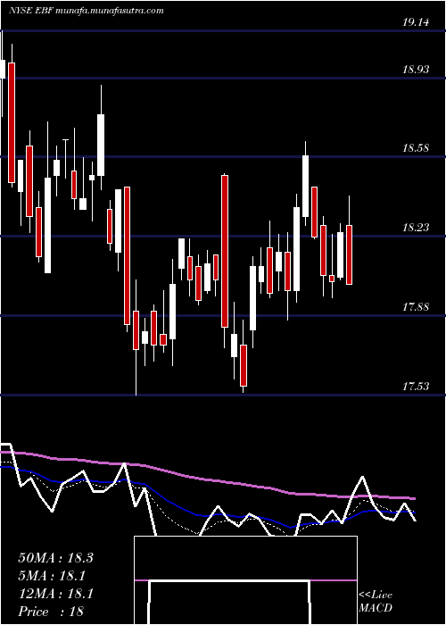  Daily chart EnnisInc