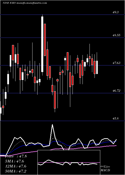  Daily chart ClearbridgeEnergy