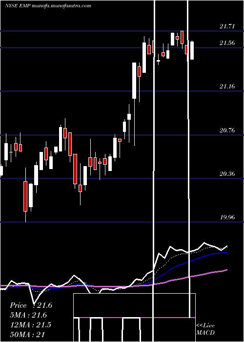  Daily chart EntergyMississippi