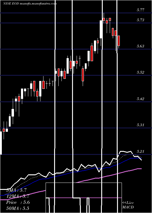  Daily chart WellsFargo