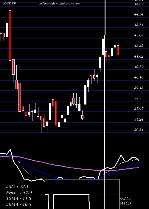  Daily chart ActuantCorp