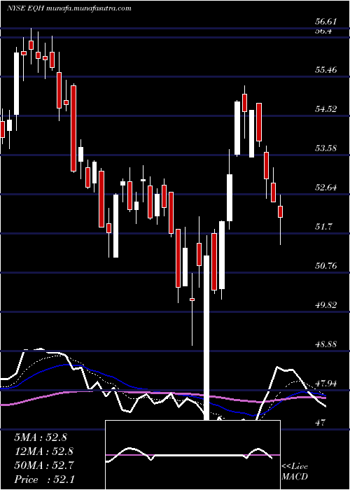  Daily chart AxaEquitable