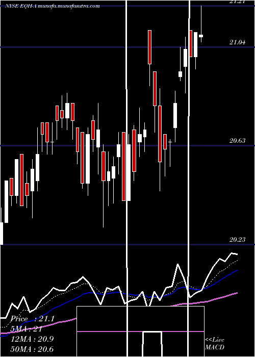  Daily chart AxaEquitable