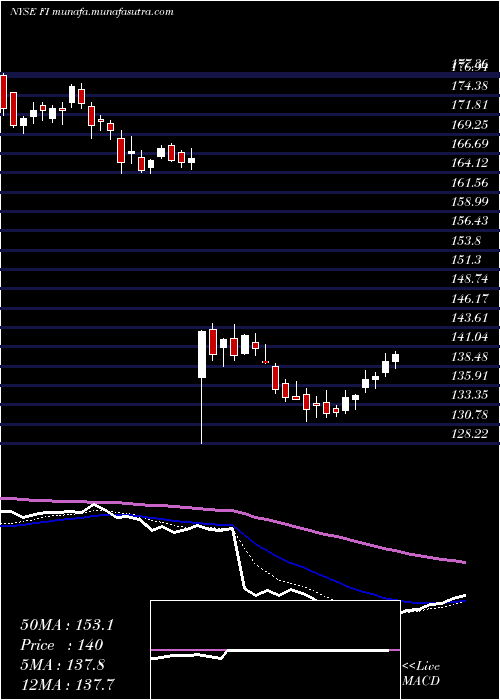  Daily chart FrankS