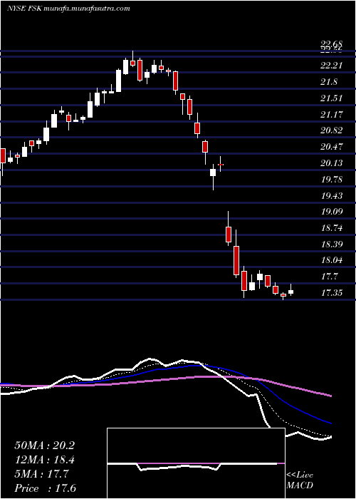  Daily chart FsKkr