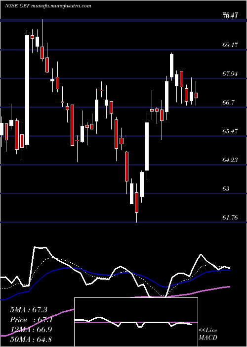 Daily chart GreifBros