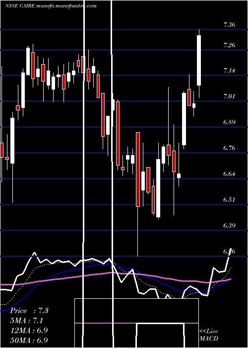  Daily chart GlobalMedical
