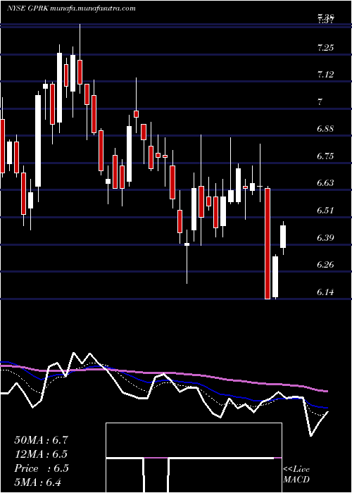  Daily chart Geopark