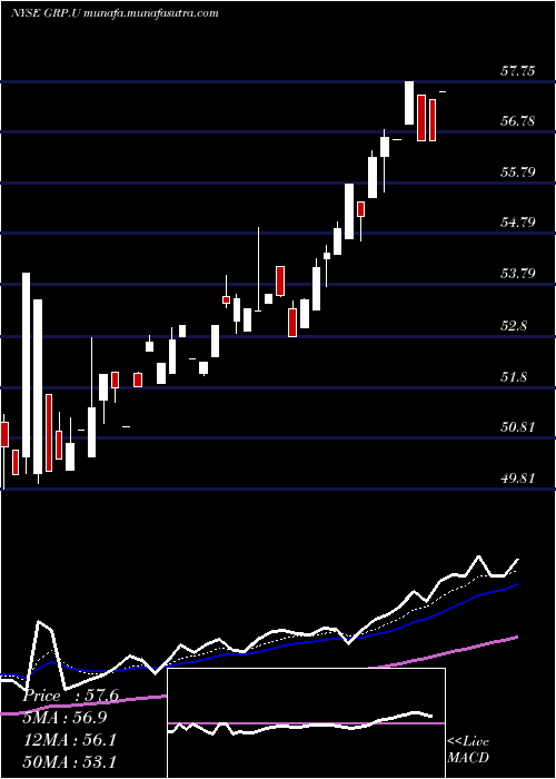  Daily chart GraniteReal