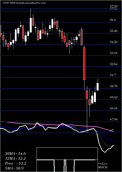  Daily chart HR