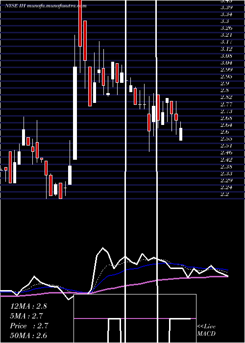  Daily chart IhumanInc