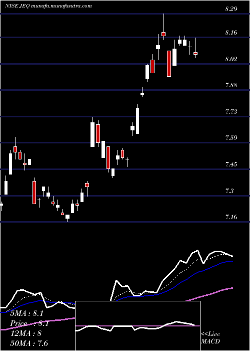  Daily chart AberdeenJapan