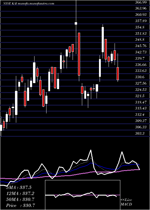  Daily chart KadantInc