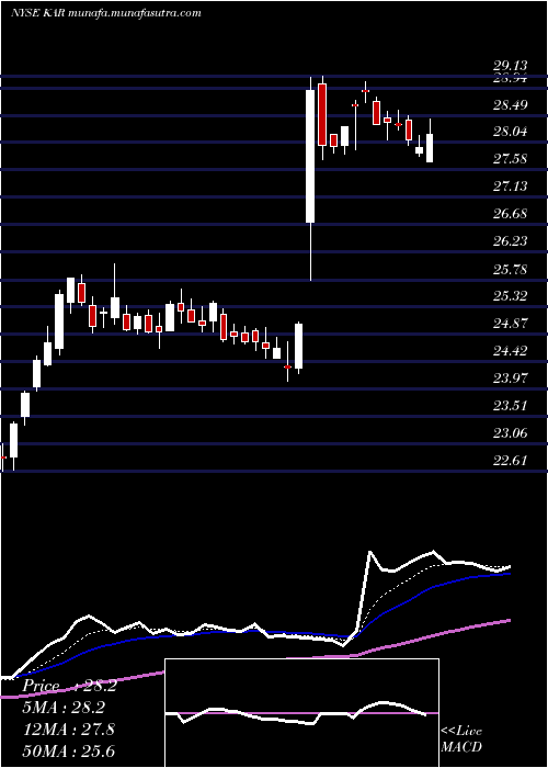  Daily chart KarAuction